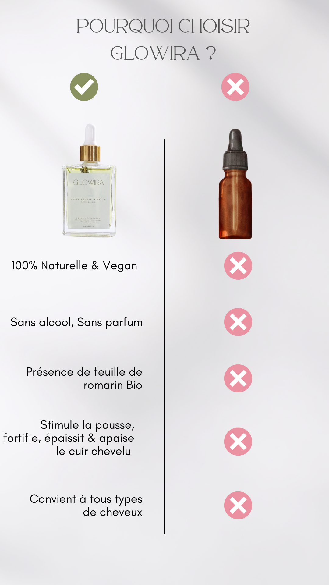 Huile Pousse Miracle 100% Naturelle - L’indispensable